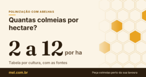 Quantas colmeias por hectare? Tabela por cultura para a polinização